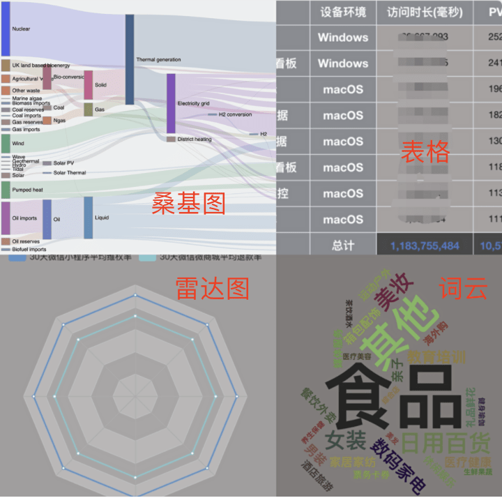 有赞BI平台实现原理 有赞BI平台实现原理