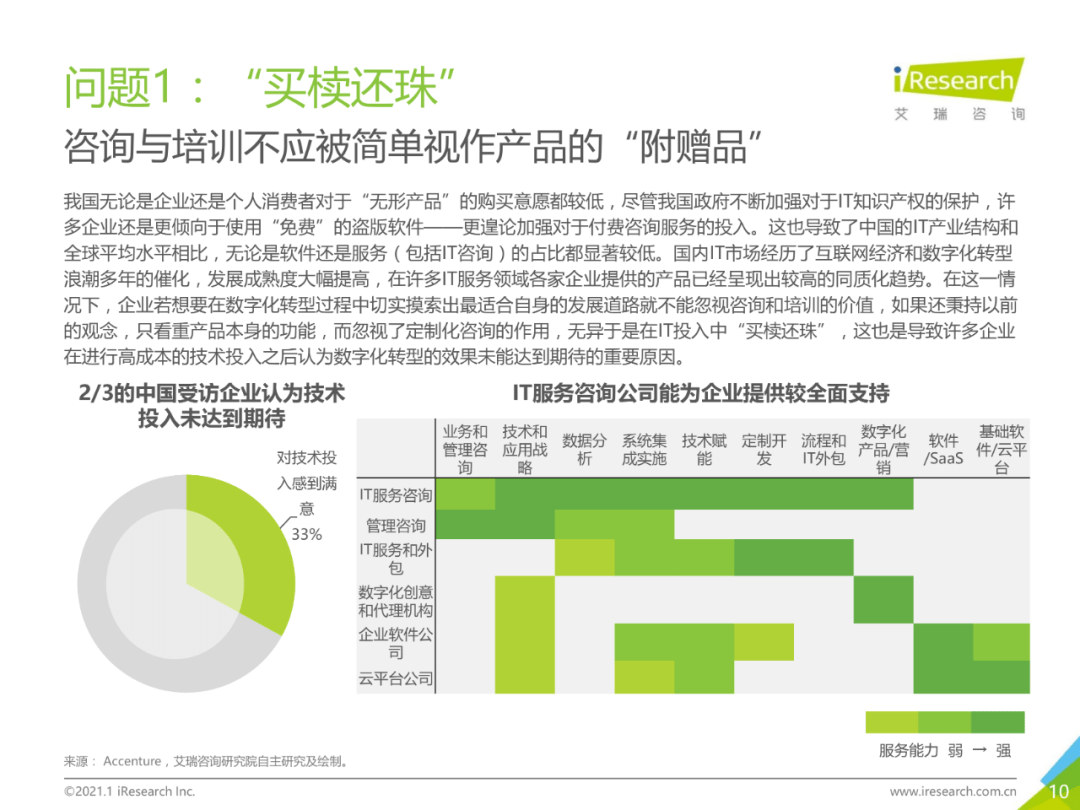 干货 | 企业数字化转型路径实践研究报告