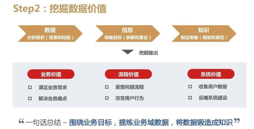 典型的数字化案例：决策型产品设计实践