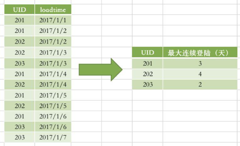 数据分析师之快速掌握SQL基础