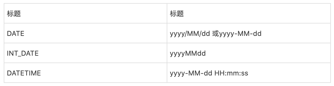 有赞BI平台实现原理 有赞BI平台实现原理
