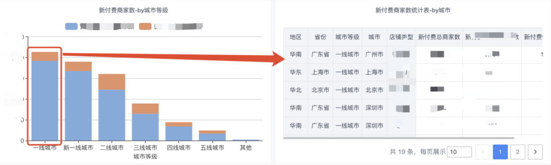 有赞BI平台实现原理 有赞BI平台实现原理