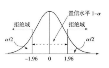 美团配送A/B评估体系建设与实践