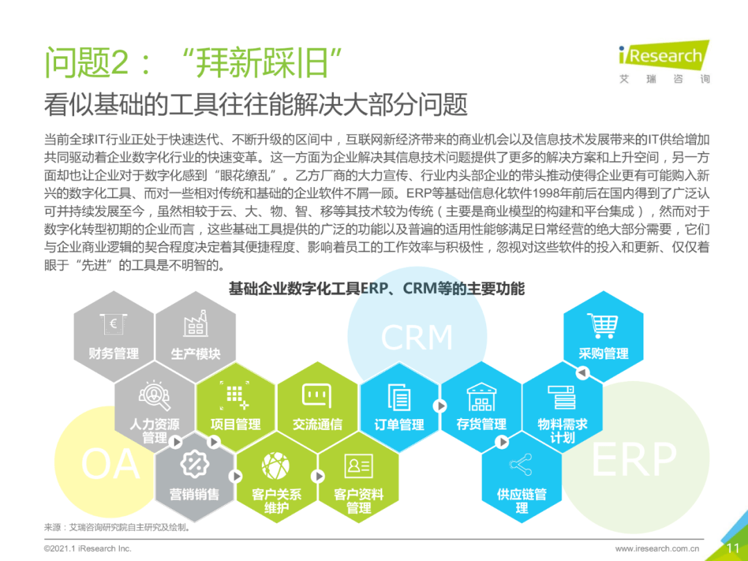 干货 | 企业数字化转型路径实践研究报告