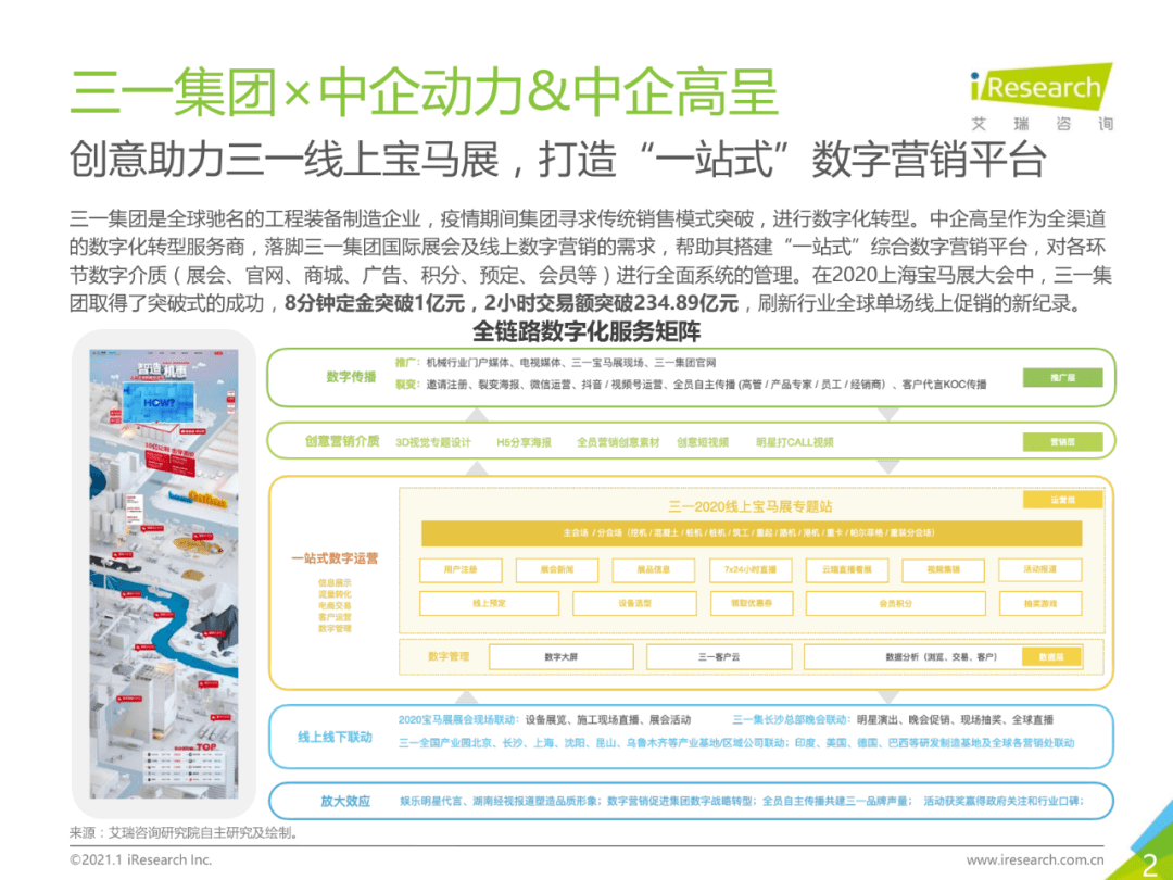 干货 | 企业数字化转型路径实践研究报告