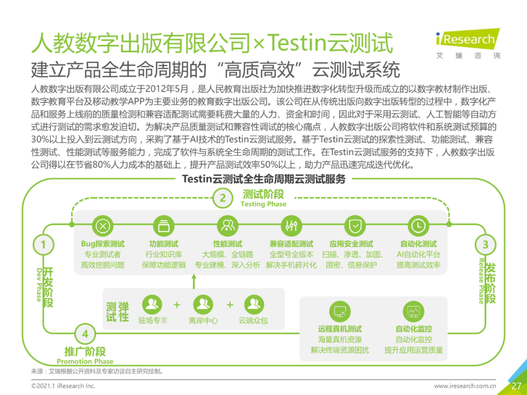 干货 | 企业数字化转型路径实践研究报告