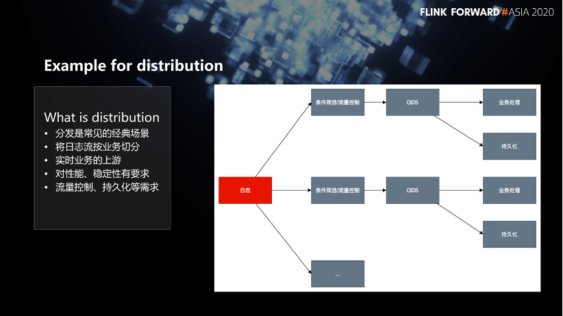 Flink SQL 在网易云音乐的产品化实践