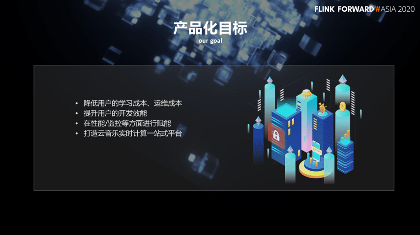 Flink SQL 在网易云音乐的产品化实践