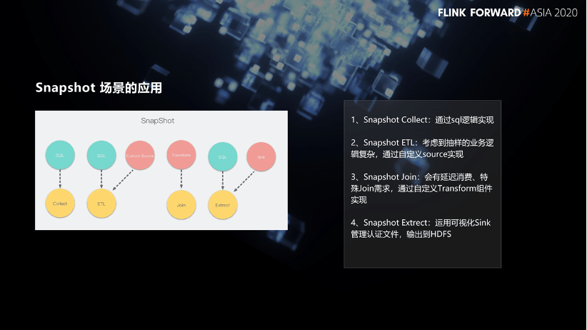Flink SQL 在网易云音乐的产品化实践