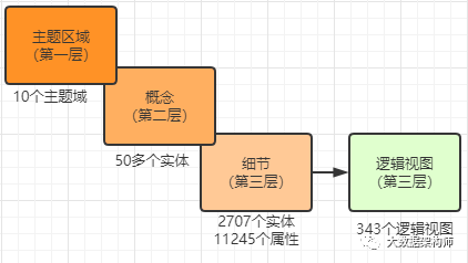 （上）原理都懂，就是不会建模？来，顶尖数据模型走一波