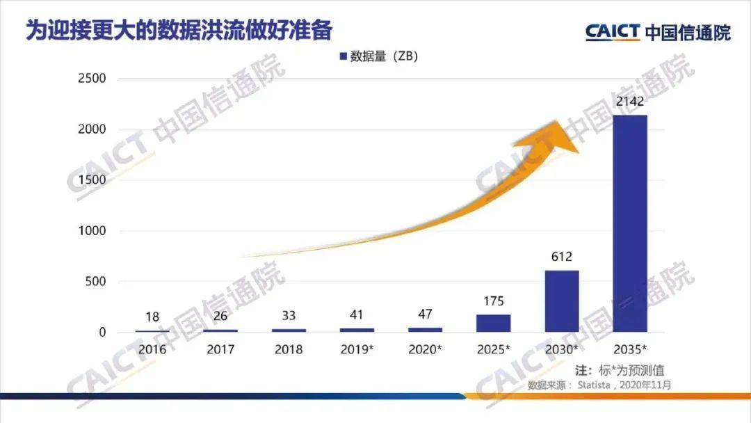 《大数据白皮书（2020）》解读，附下载