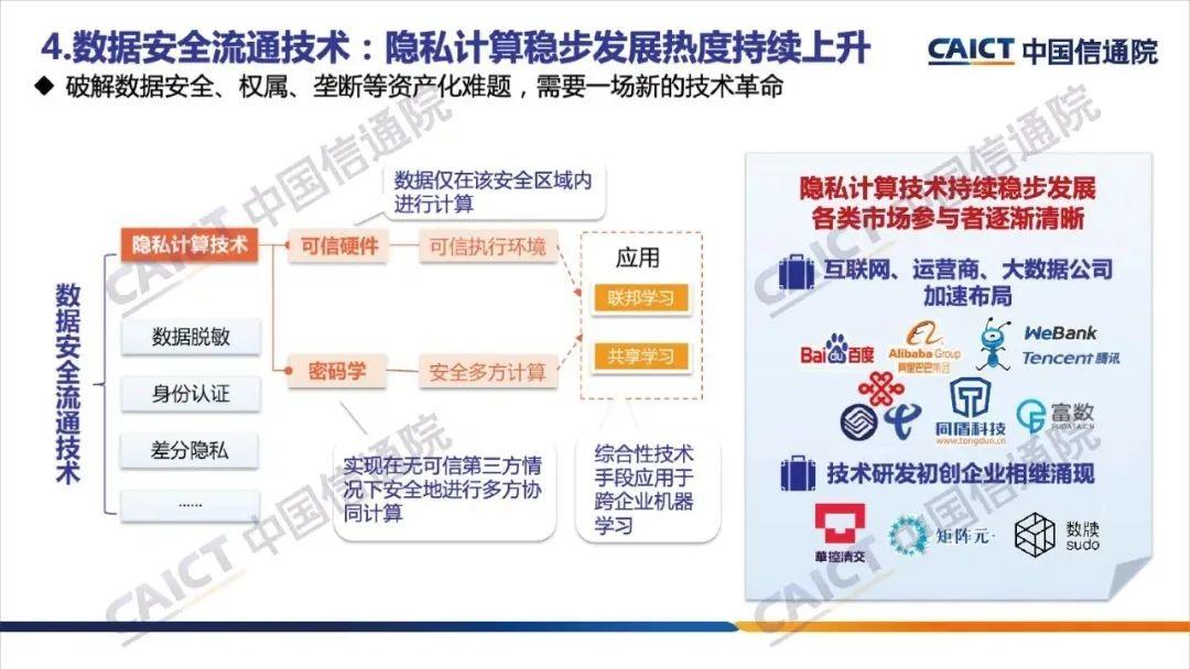 《大数据白皮书（2020）》解读，附下载