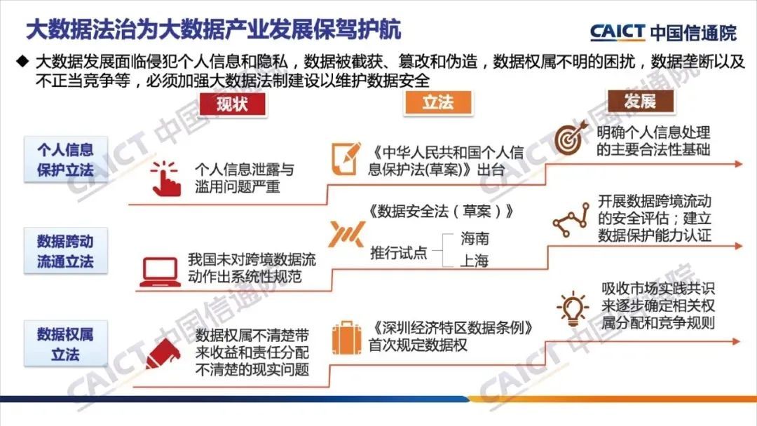 《大数据白皮书（2020）》解读，附下载