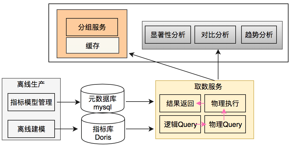 美团配送A/B评估体系建设与实践