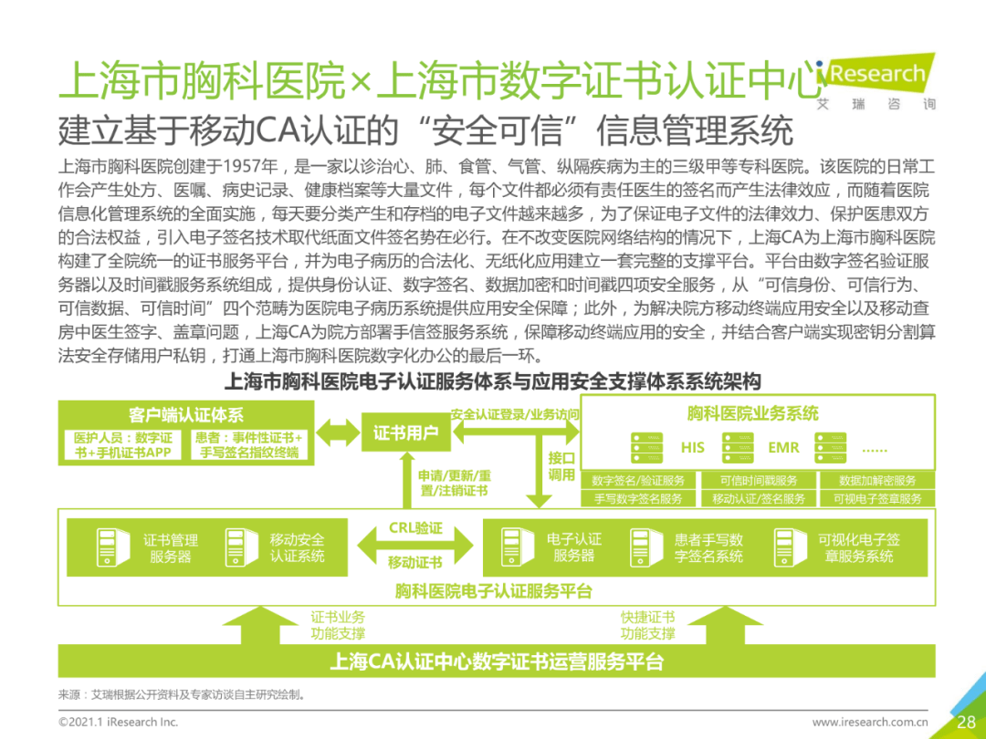 干货 | 企业数字化转型路径实践研究报告