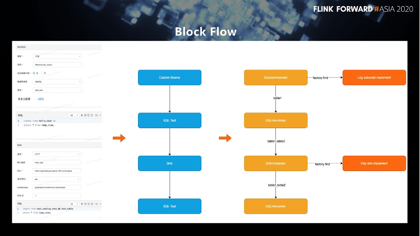 Flink SQL 在网易云音乐的产品化实践