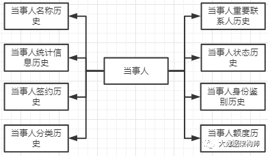 （下）原理都懂，就是不会建模？来，顶尖数据模型走一波