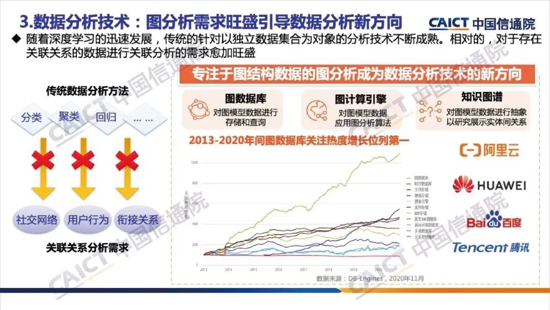 《大数据白皮书（2020）》解读，附下载