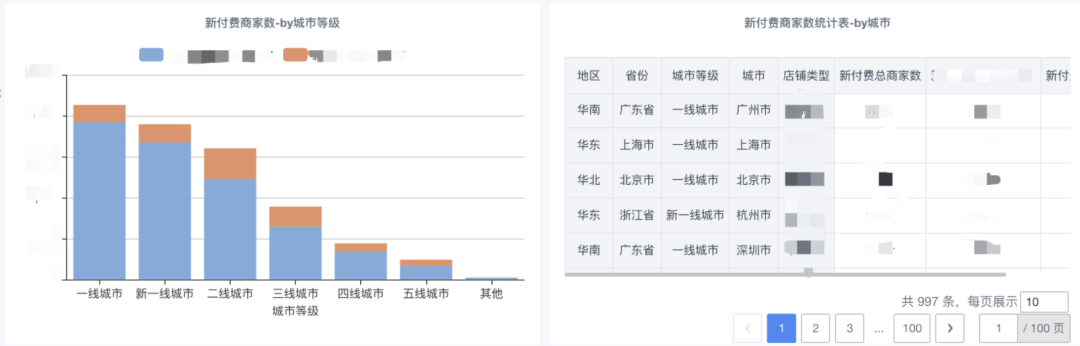 有赞BI平台实现原理