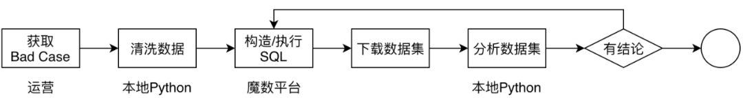 Jupyter在美团民宿的应用实践