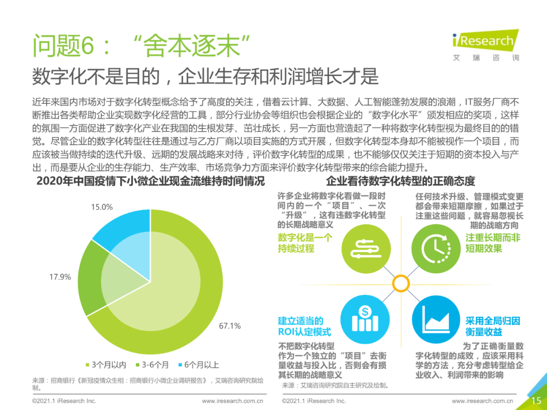 干货 | 企业数字化转型路径实践研究报告