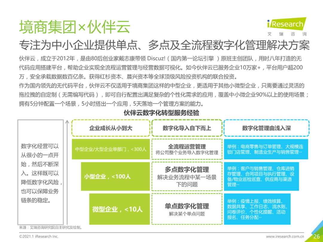 干货 | 企业数字化转型路径实践研究报告