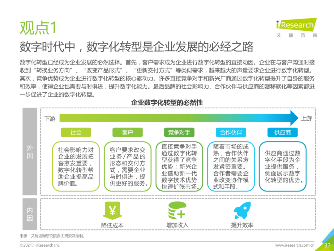 干货 | 企业数字化转型路径实践研究报告