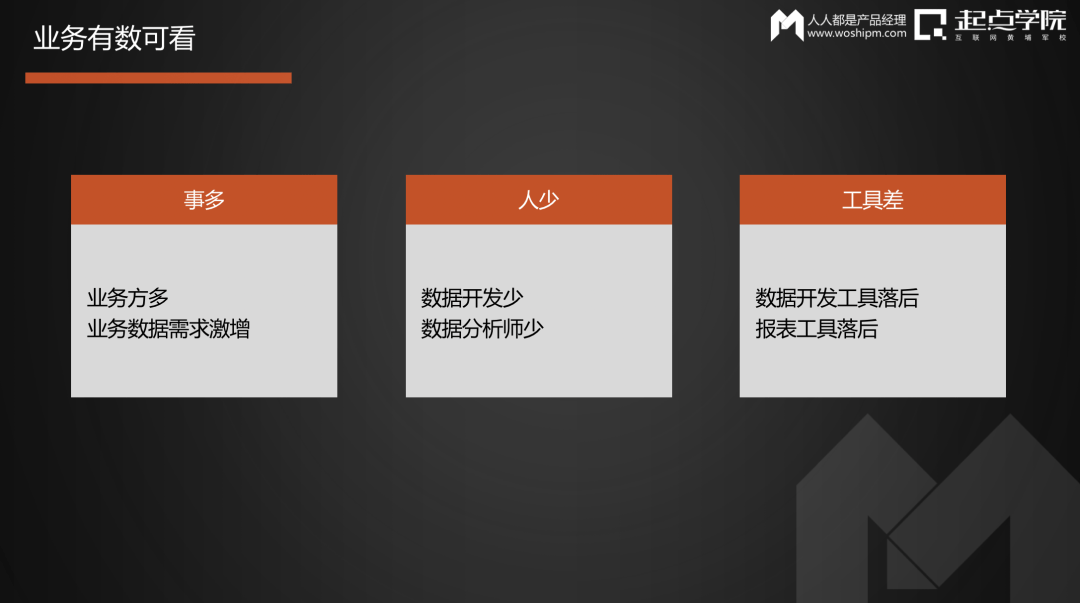 网易严选数据产品实践