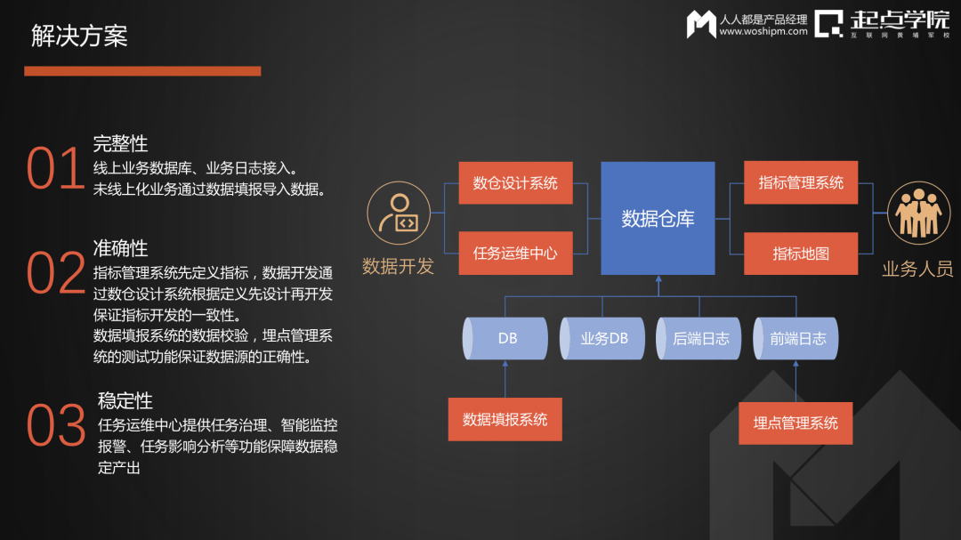 网易严选数据产品实践