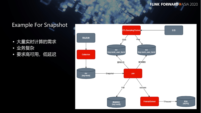 Flink SQL 在网易云音乐的产品化实践