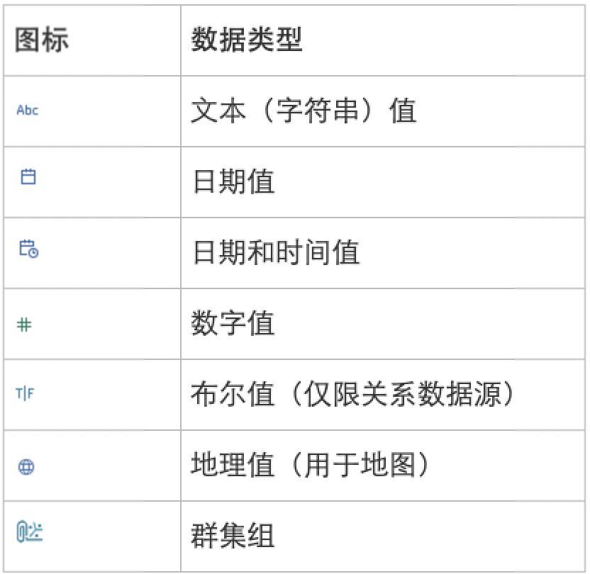 大数据分析工程师入门12-Tableau数据可视化