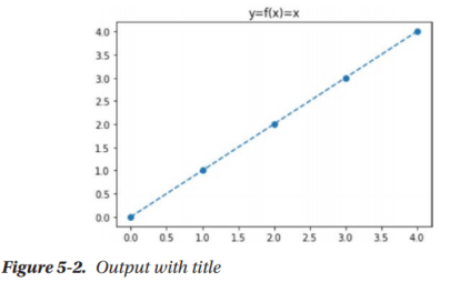 「 Python数据可视化系列」5. 使用NumPy和Matplotlib进行数据可视化