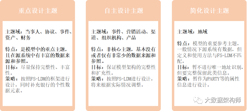 （下）原理都懂，就是不会建模？来，顶尖数据模型走一波