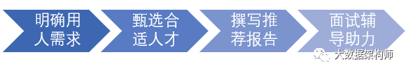 如何借助猎头的力量完成一次完美的跳槽？
