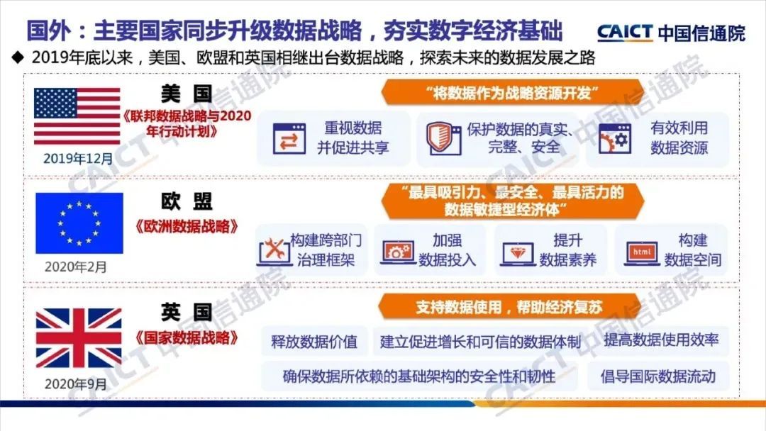 《大数据白皮书（2020）》解读，附下载