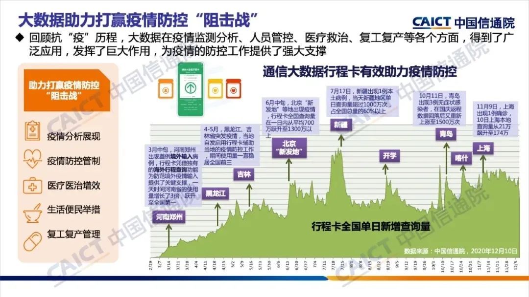 《大数据白皮书（2020）》解读，附下载