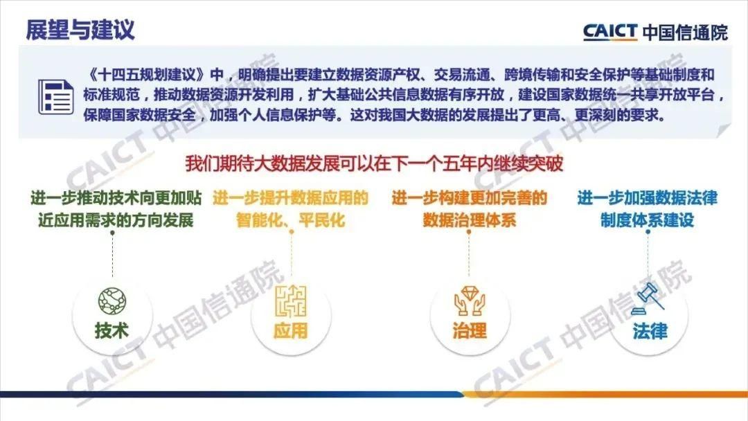《大数据白皮书（2020）》解读，附下载