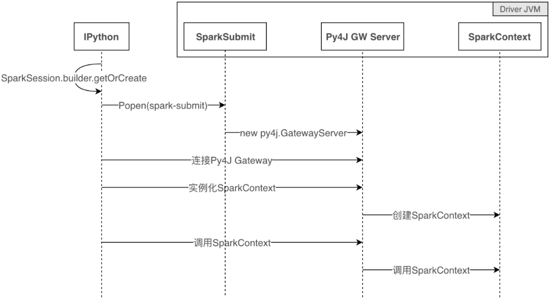 Jupyter在美团民宿的应用实践