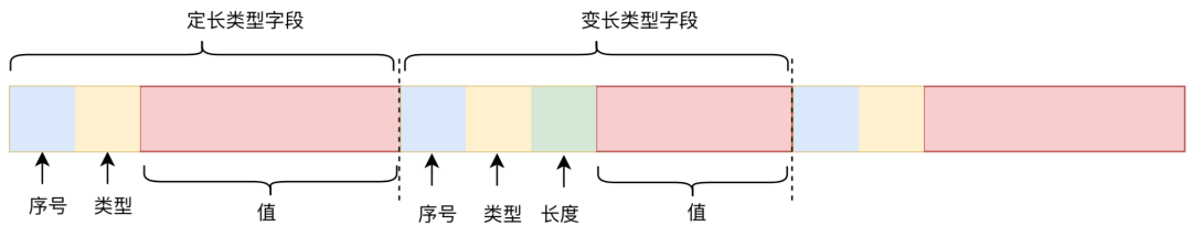 美团外卖特征平台的建设与实践 美团外卖特征平台的建设与实践