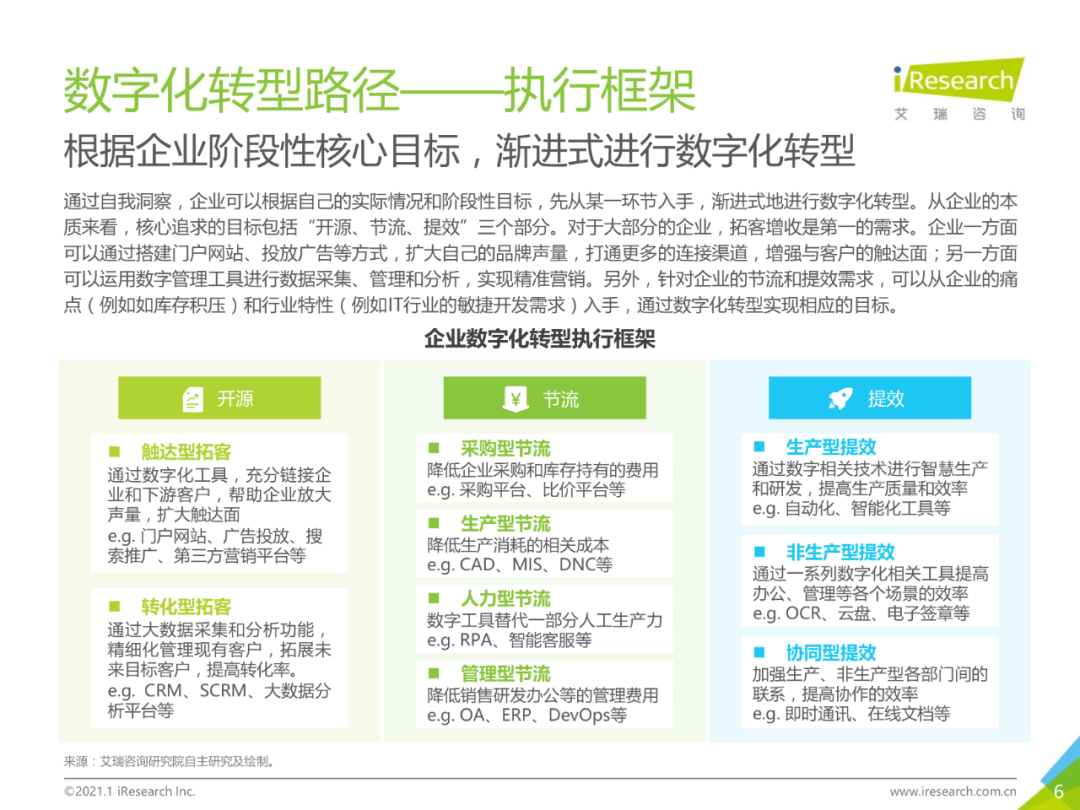 干货 | 企业数字化转型路径实践研究报告