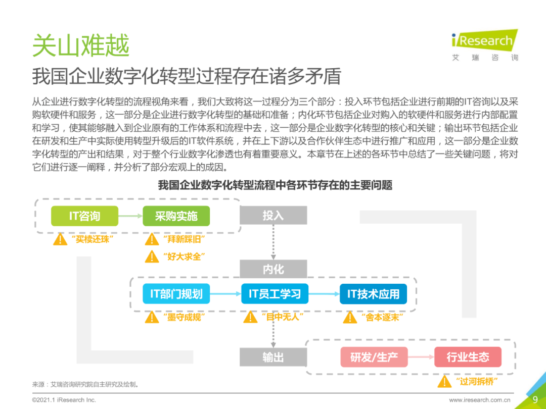 干货 | 企业数字化转型路径实践研究报告