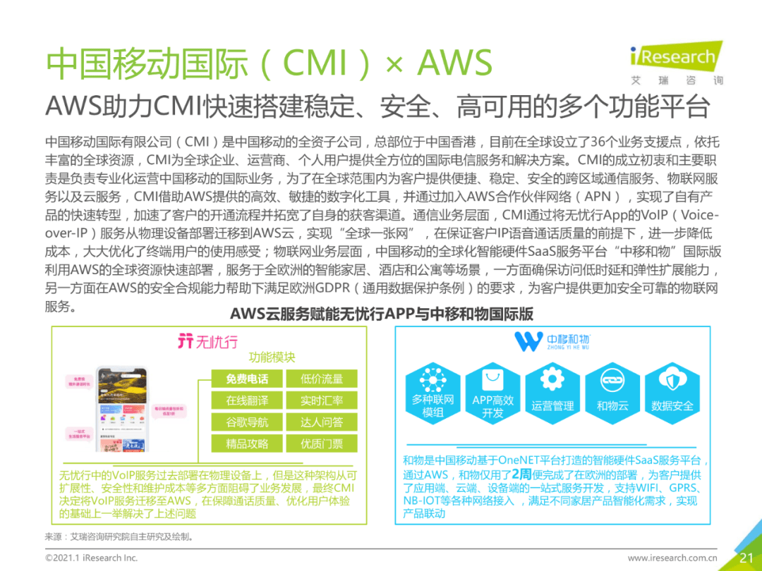 干货 | 企业数字化转型路径实践研究报告
