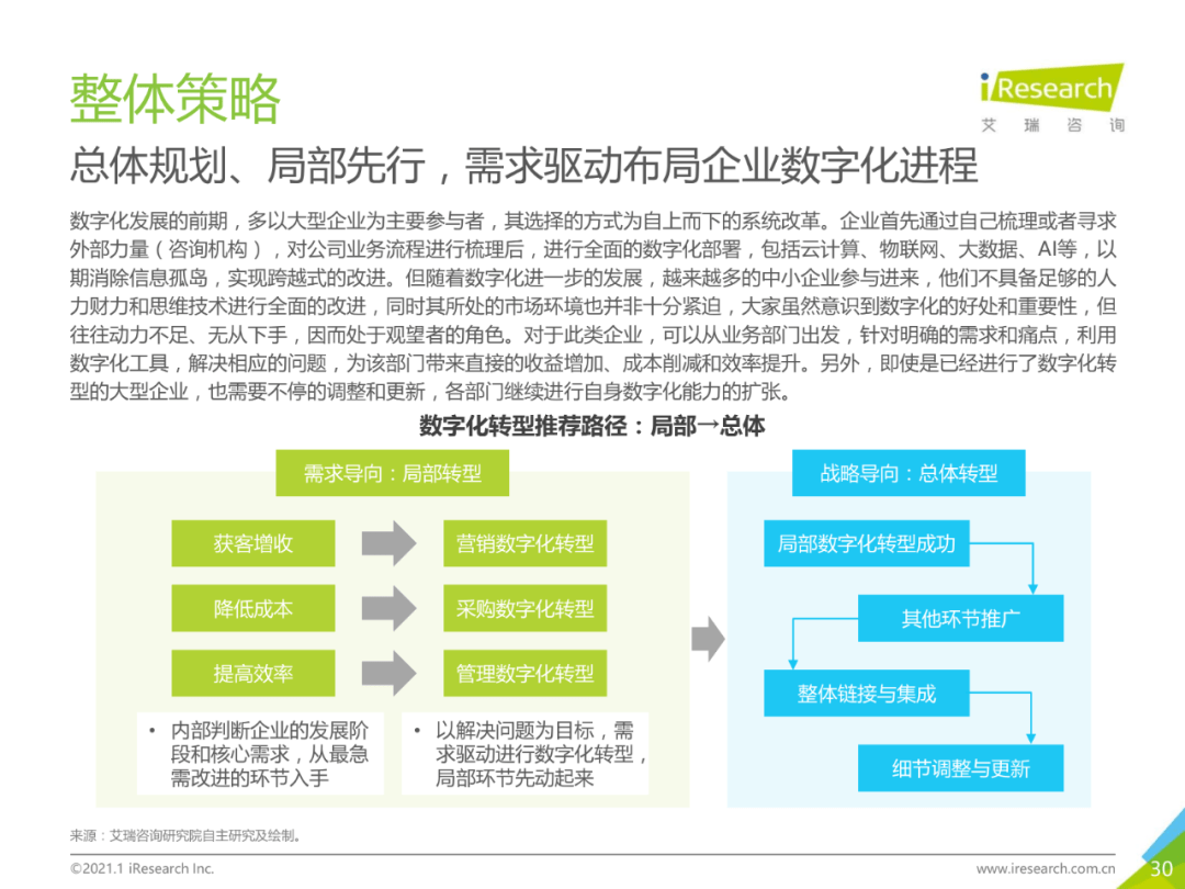 干货 | 企业数字化转型路径实践研究报告