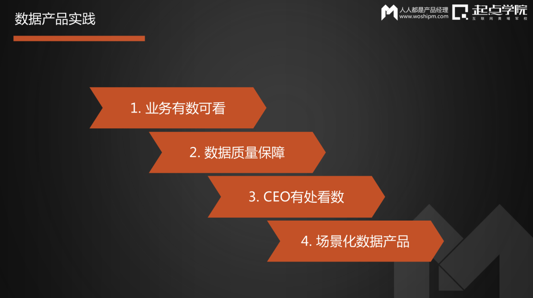 网易严选数据产品实践