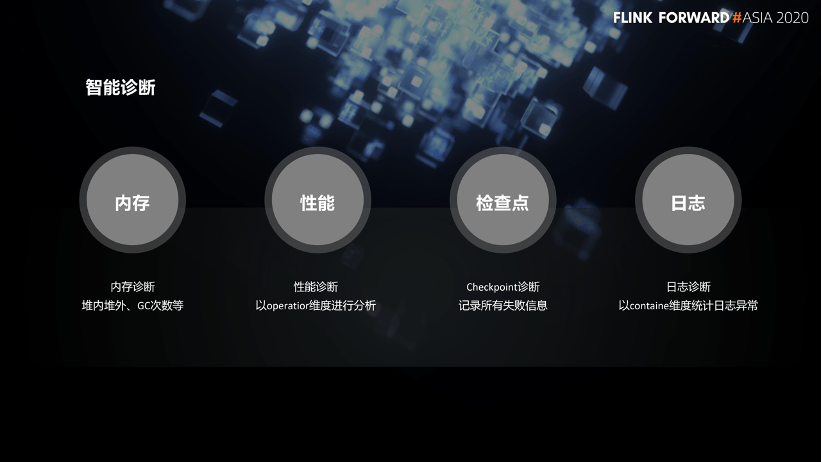 Flink SQL 在网易云音乐的产品化实践