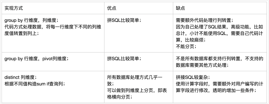 有赞BI平台实现原理