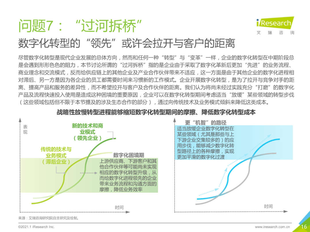 干货 | 企业数字化转型路径实践研究报告