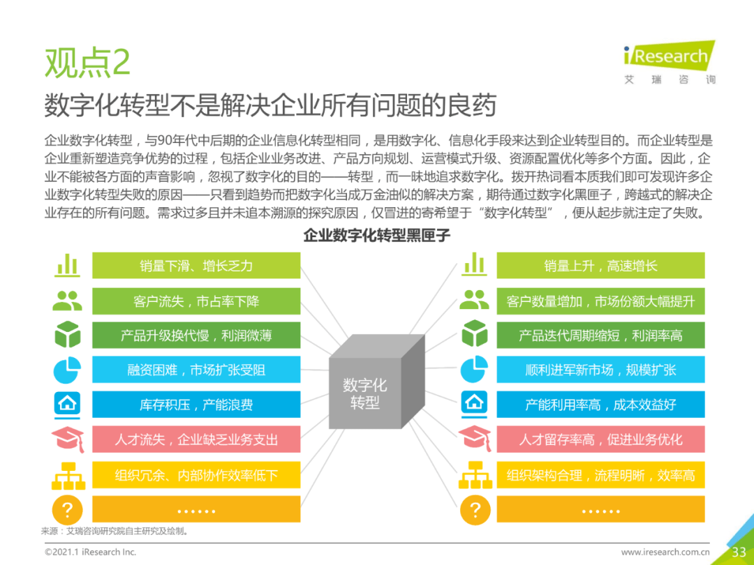 干货 | 企业数字化转型路径实践研究报告