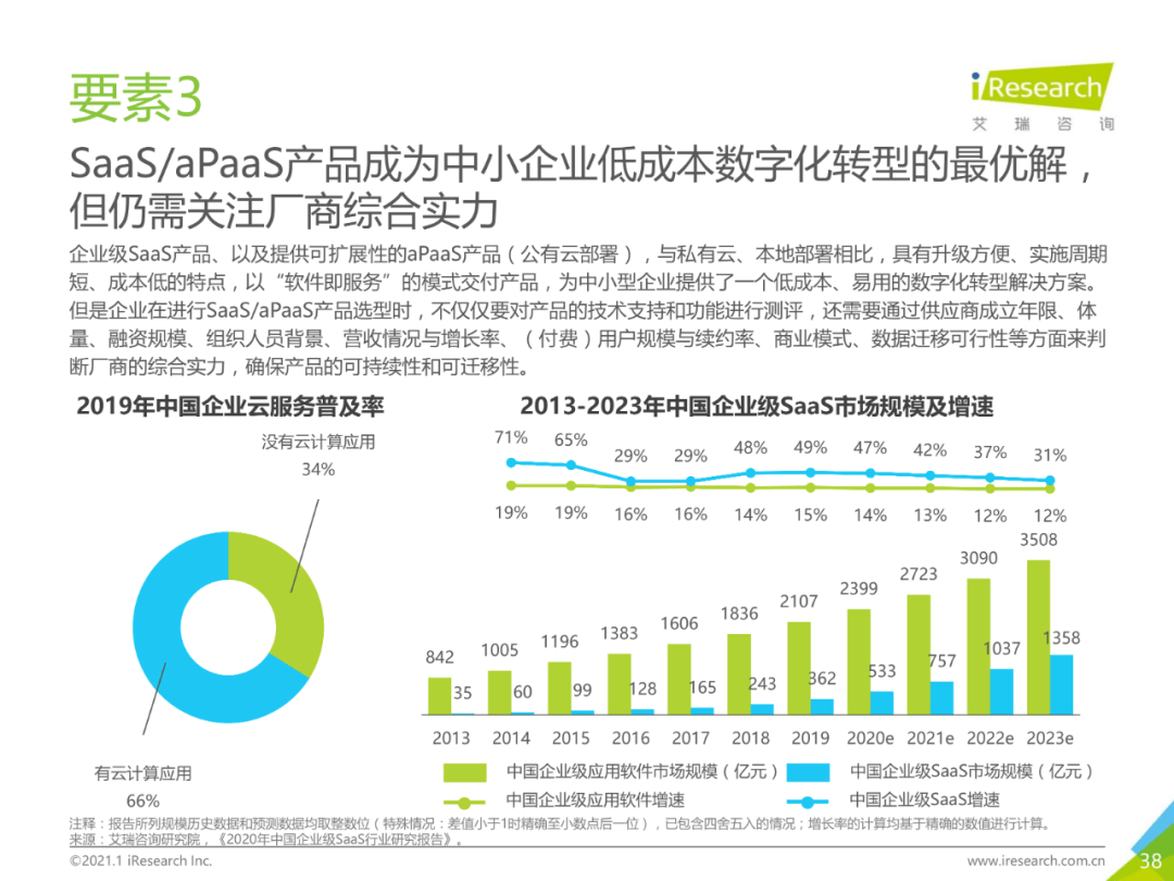 干货 | 企业数字化转型路径实践研究报告