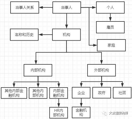 （下）原理都懂，就是不会建模？来，顶尖数据模型走一波